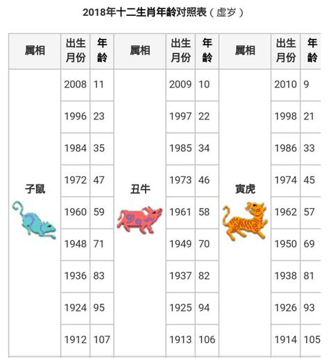 83歲屬什麼|線上十二生肖年齡計算器，輸入出生年月日即可查詢生肖及運勢